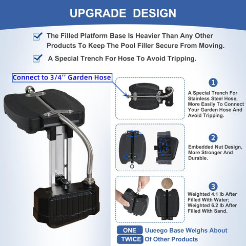 uueeGo top-trench hose attachment simplifies setup and reduces tripping