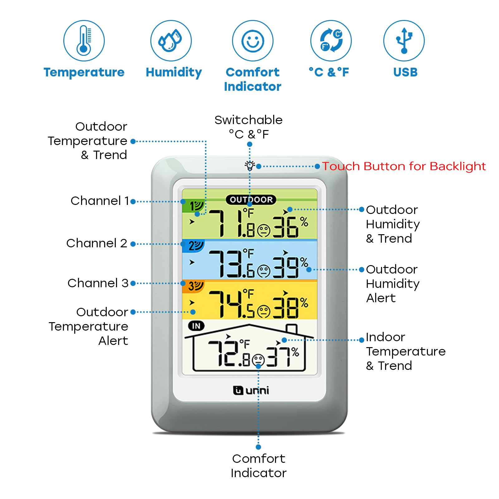 U UNNI outdoor sensor array provides wide-range wireless climate data.