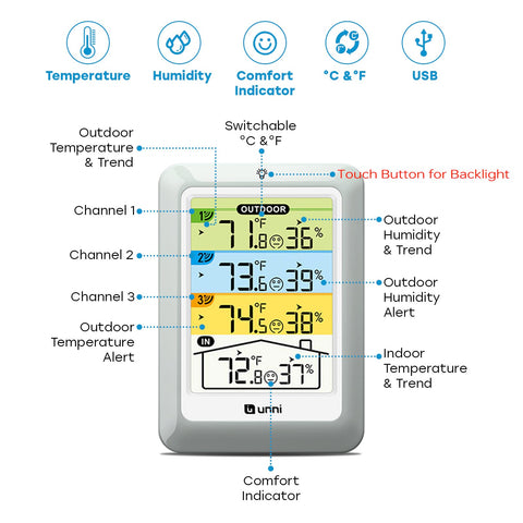 U UNNI outdoor sensor array provides wide-range wireless climate data.