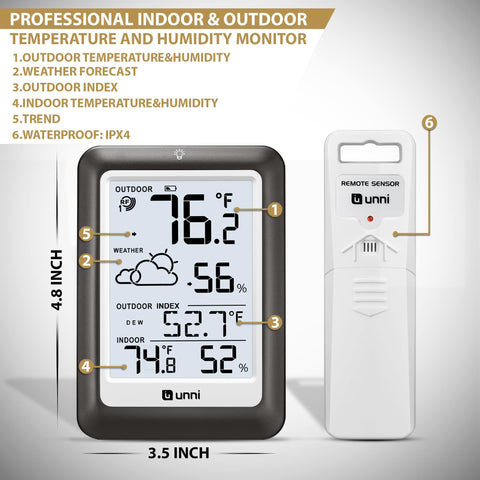 Patented wireless technology ensures steady data transmission from U UNNI.