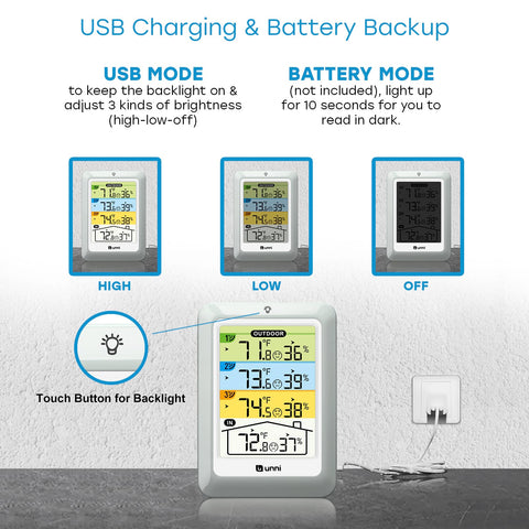 U UNNI device can run on USB power for continuous backlit viewing.