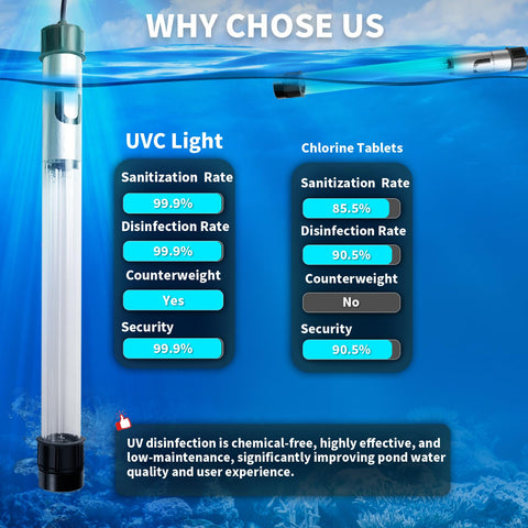 uvcoolplunge no-chemical approach supports safe, chemical-free water treatment.