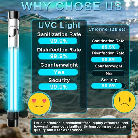 UVCoolPlunge safety reminder for UV lamp and electrical setup.