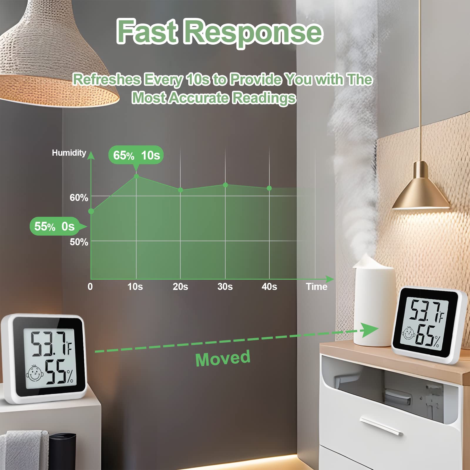 Vaikby 4-pack humidity monitors for versatile placement across home and office