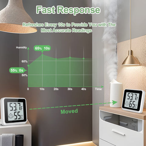 Vaikby 4-pack humidity monitors for versatile placement across home and office
