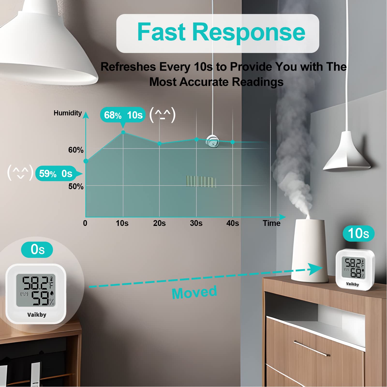 Vaikby battery included enables immediate setup and portable use