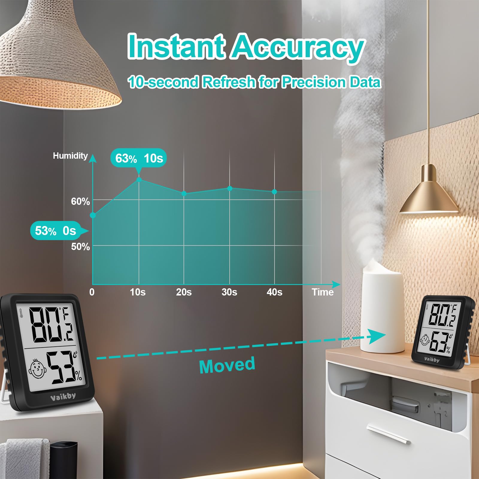 Vaikby portable hygrometer compact design fits desks or shelves.
