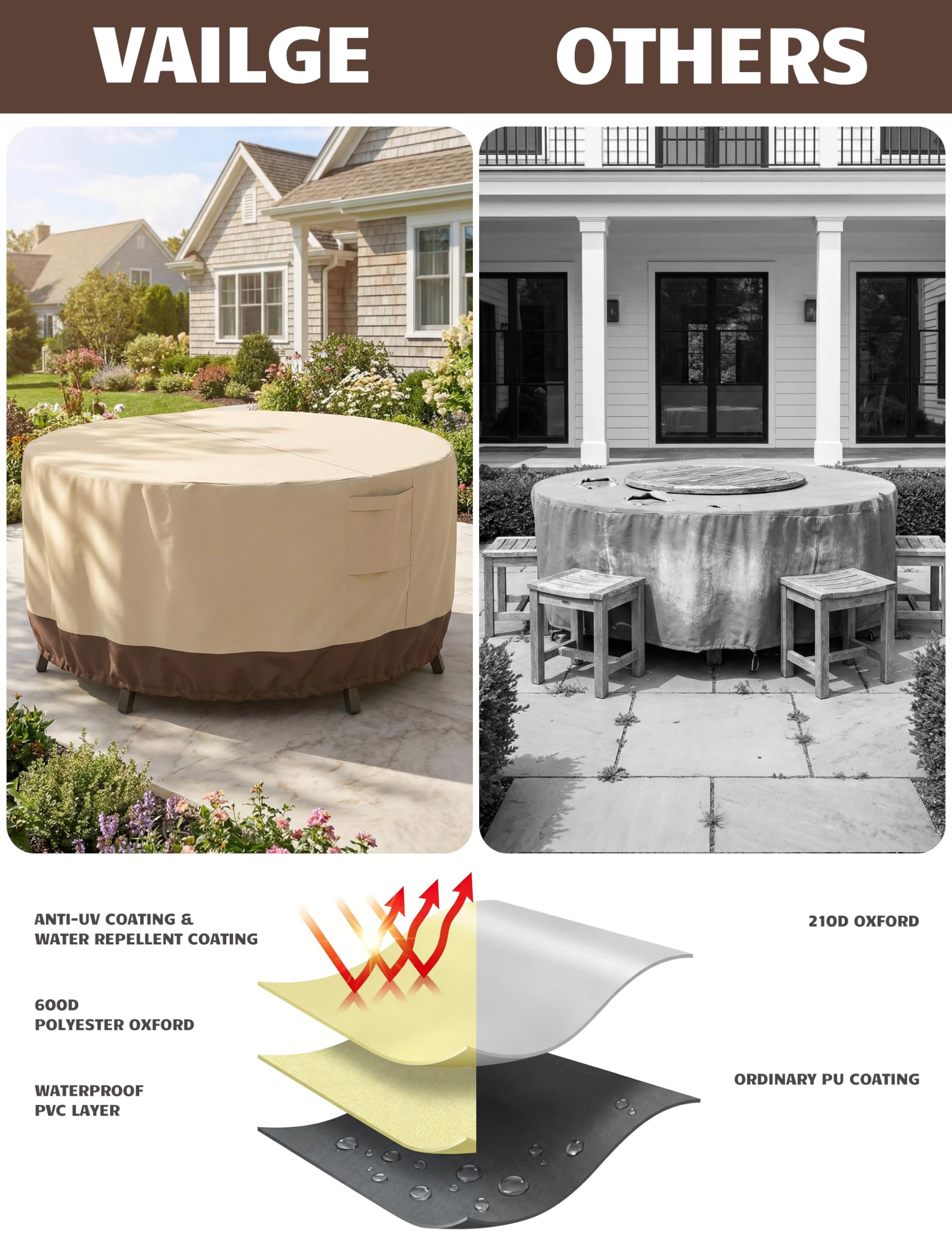 Vailge air vents reduce condensation and wind lofting.