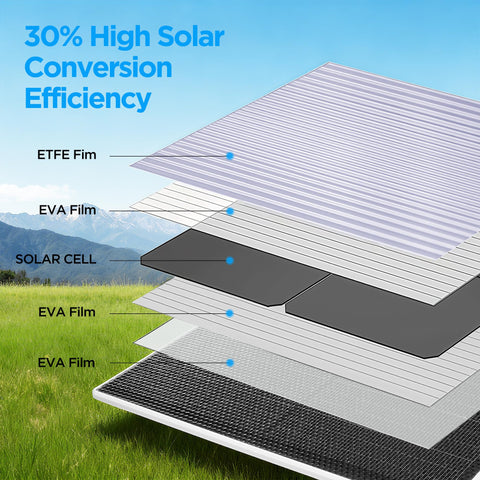 Vakiav solar panel 5V 3W with IP65 sealed housing resists rain and dust