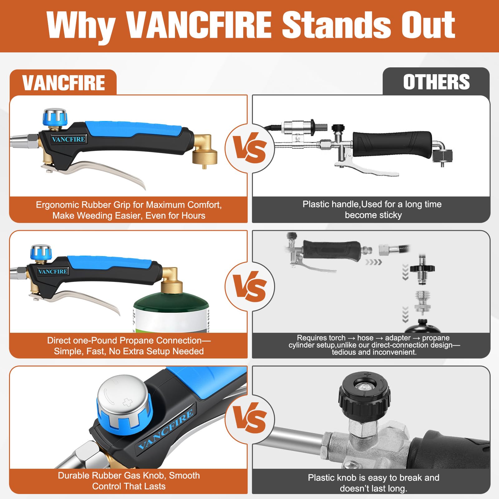 VANCFIRE 33-inch extended reach torch design allows comfortable outdoor use.
