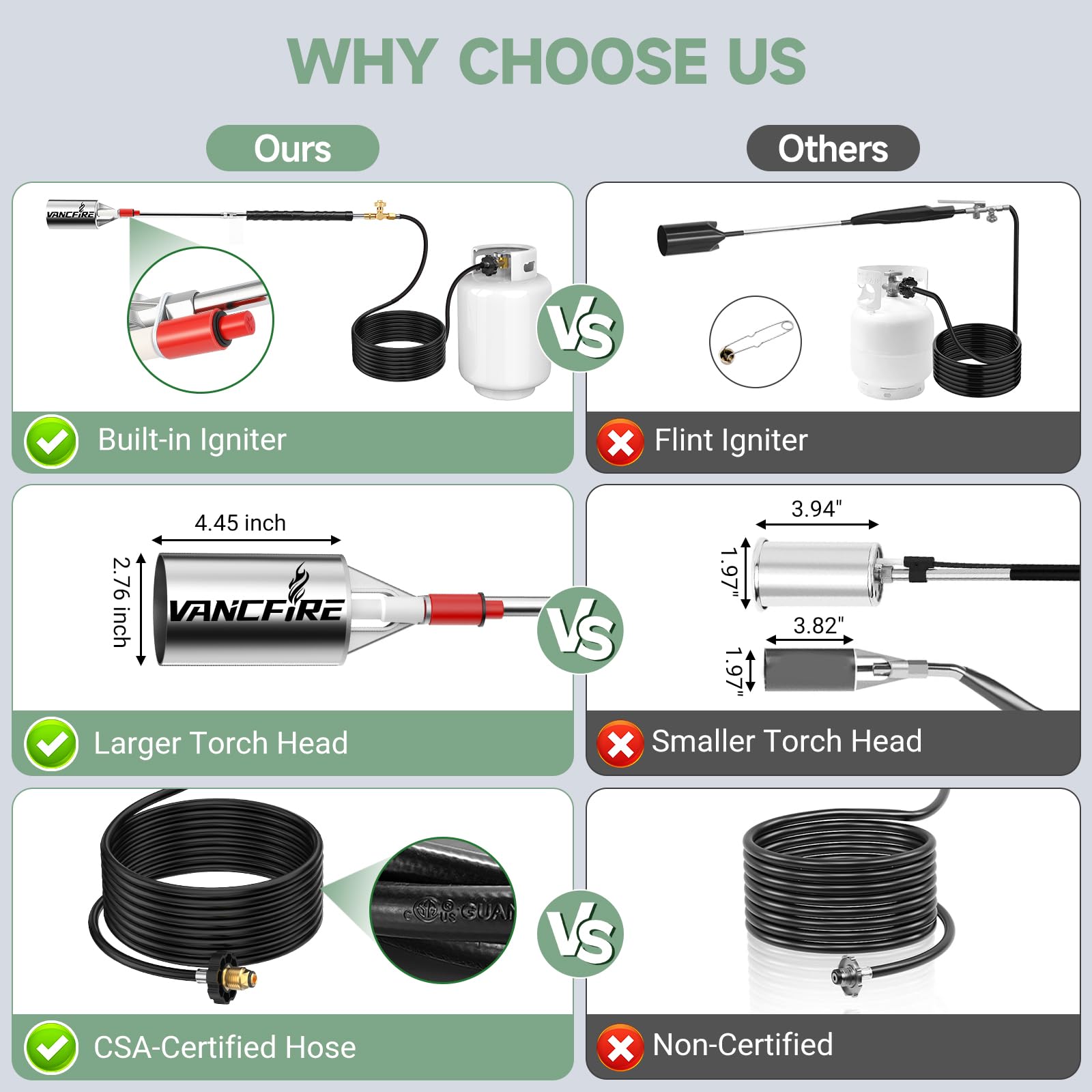 VANCFIRE self-igniter allows quick, safe startup for outdoor tasks.