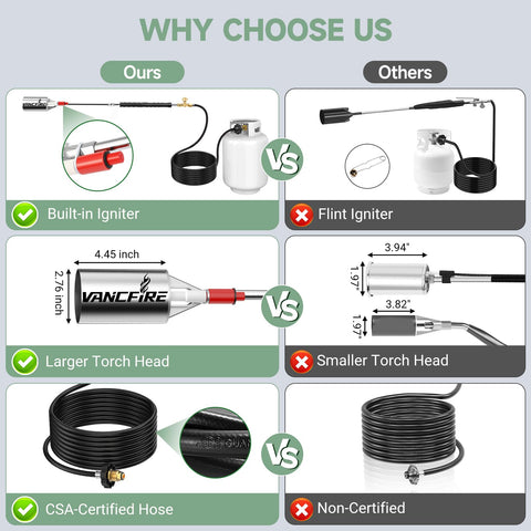 VANCFIRE self-igniter allows quick, safe startup for outdoor tasks.