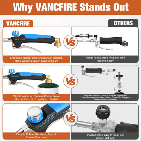 VANCFIRE turbo trigger ignition enables quick flame start and precise control