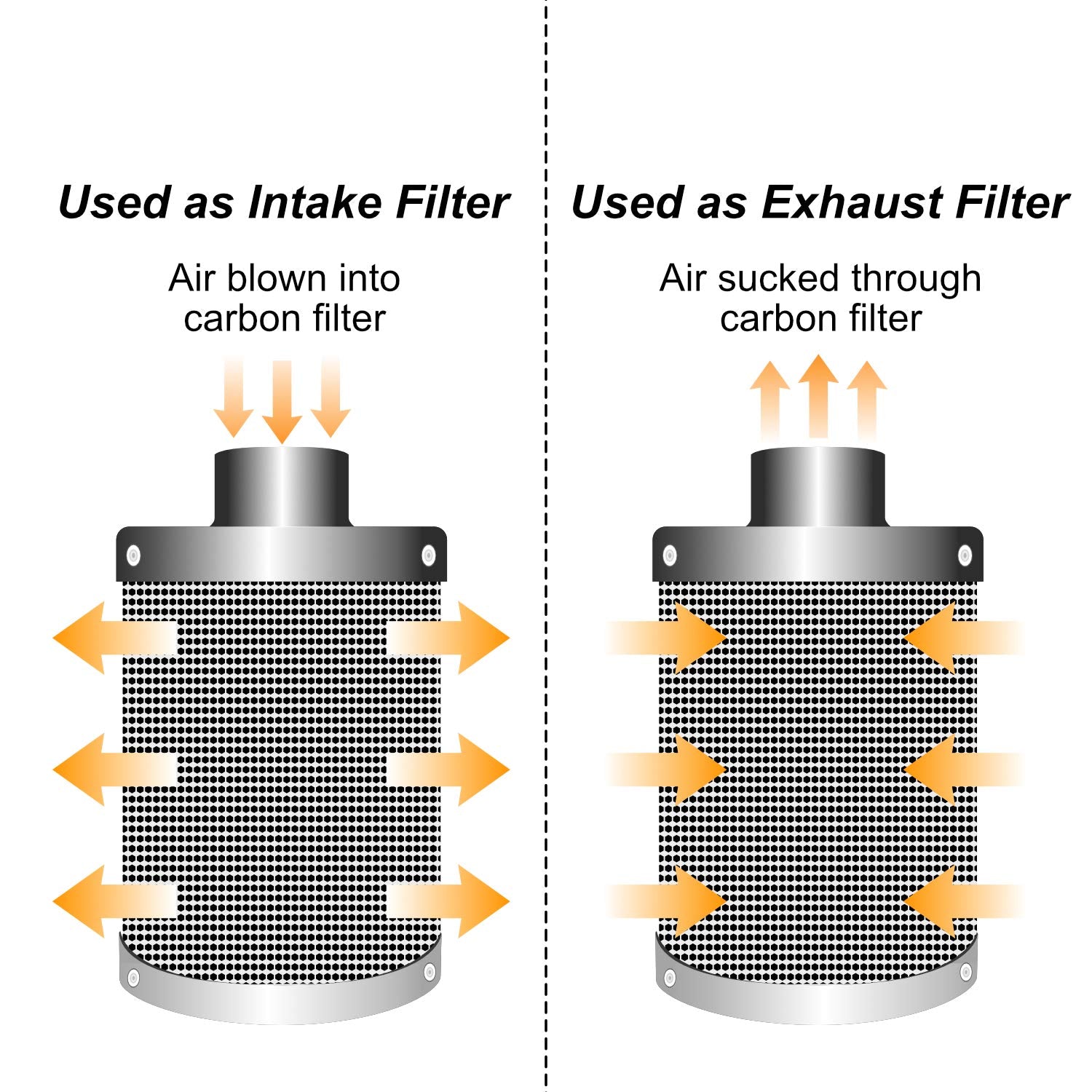 vanleno 210 cfm airflow boosts filtration efficiency