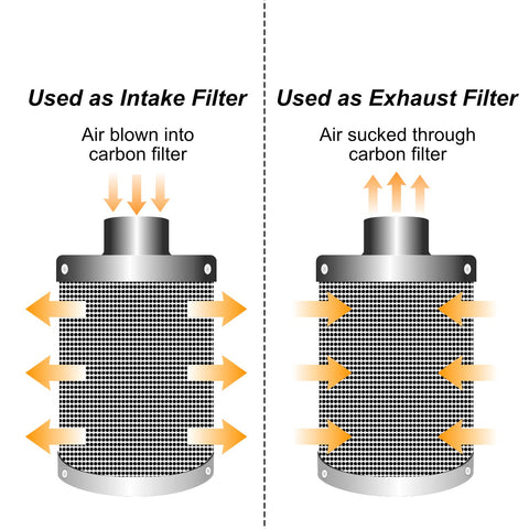 vanleno 210 cfm airflow boosts filtration efficiency