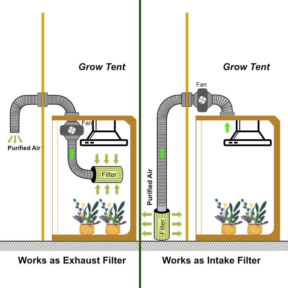 vanleno ideal for grow tents and hydroponics odor management