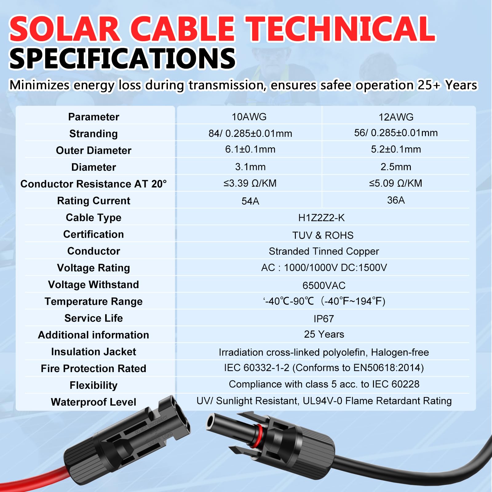 Vansdon 10AWG solar extension connects panel to controller