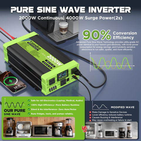Vansdon 3 AC outlets and USB-C ports for versatile power