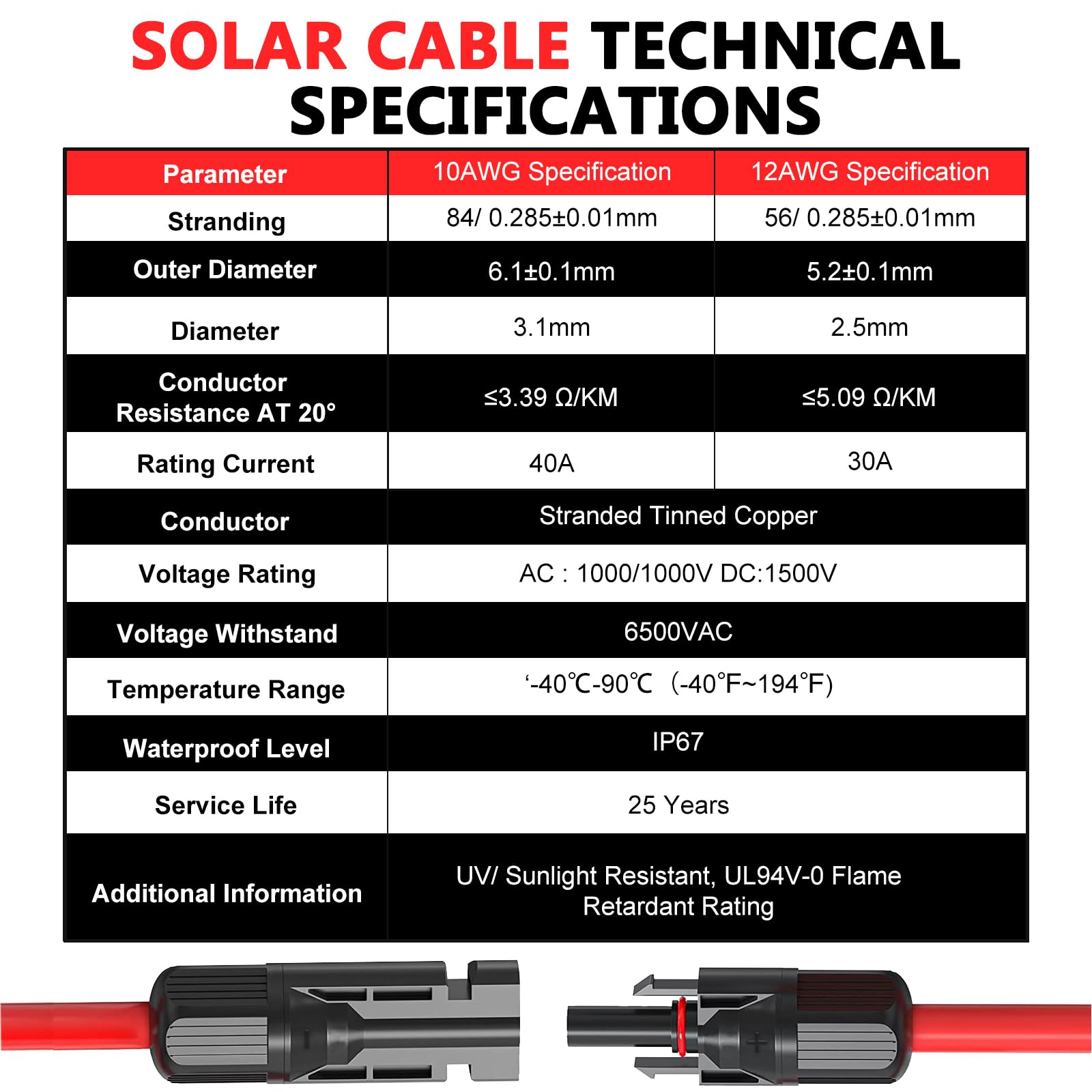 Vansdon IP67-rated outdoor solar cable for rugged environments