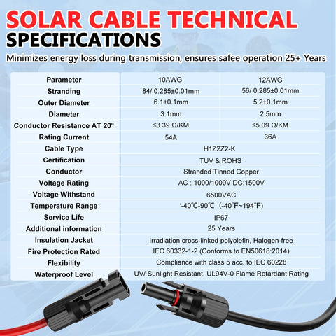 Vansdon IP67 weatherproof solar cable housing designed for harsh outdoor use