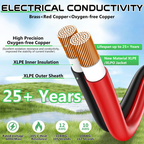 Vansdon solar cable outdoor ready with XLPE insulation for durability