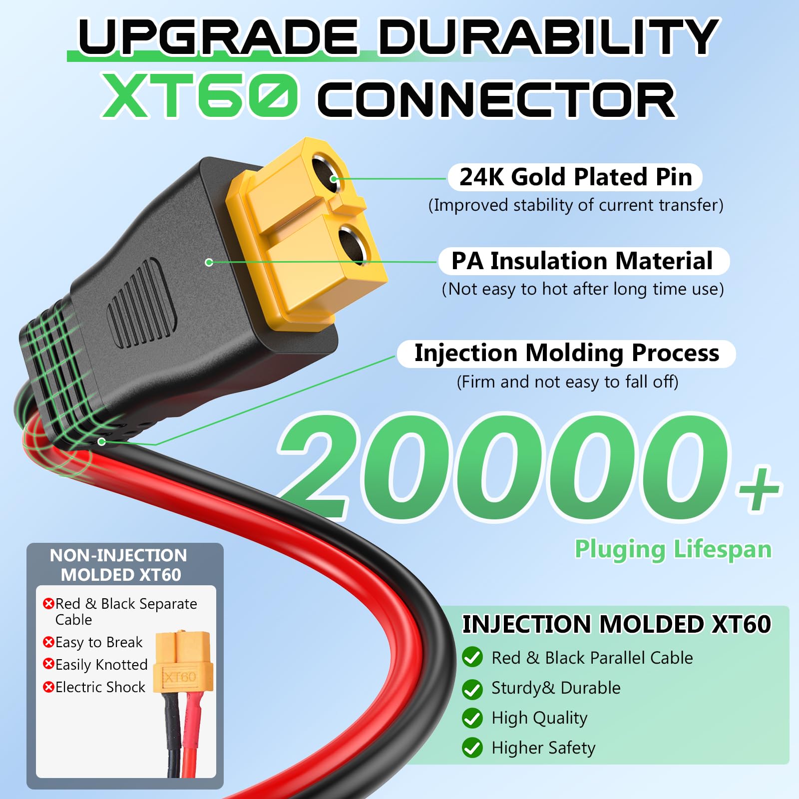 Vansdon Solar to XT60 Cable panel-end view highlighting rugged build for outdoor use