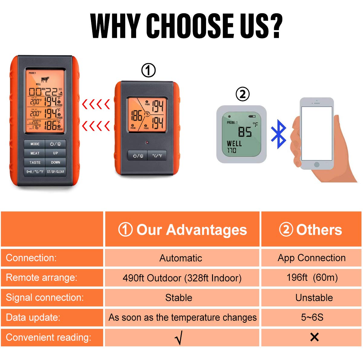 VAUNO remote monitor up to 490 feet for hands-free viewing.