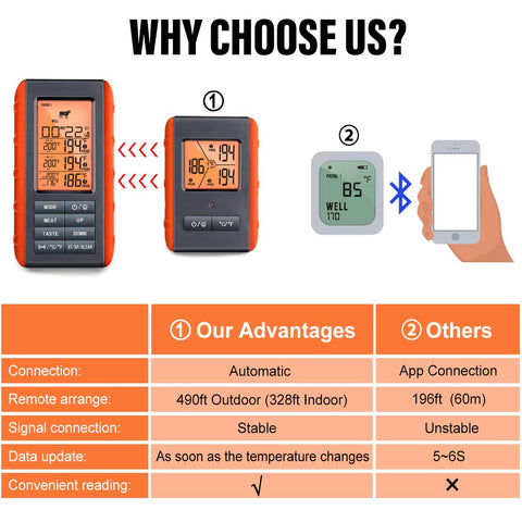 VAUNO remote monitor up to 490 feet for hands-free viewing.