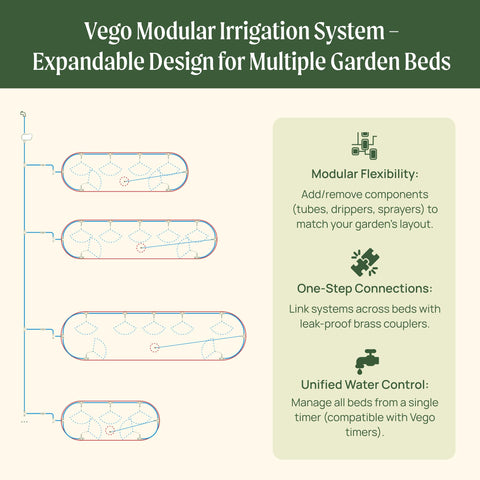 Vego Garden Irrigation Kit DIY installation guide ensures simple setup.