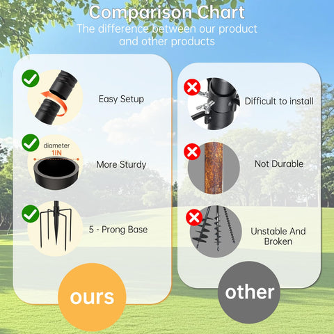 Vekniqo threaded connections enable tool-free height adjustment.