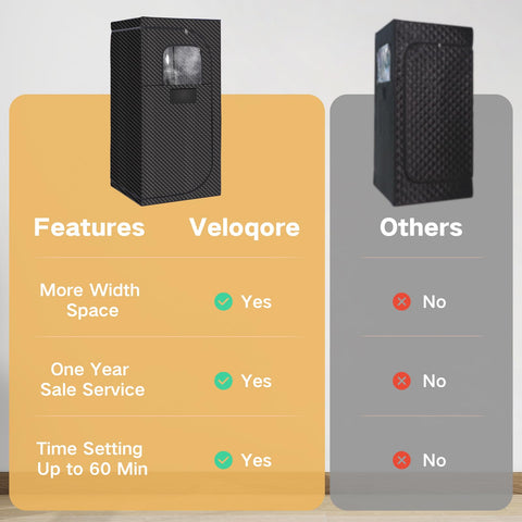 Veloqore portable sauna steamer container view suggesting fast heat and soothing steam.