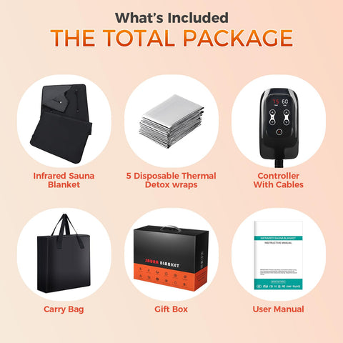 Veloqore overheat protection for safe worry free use at home