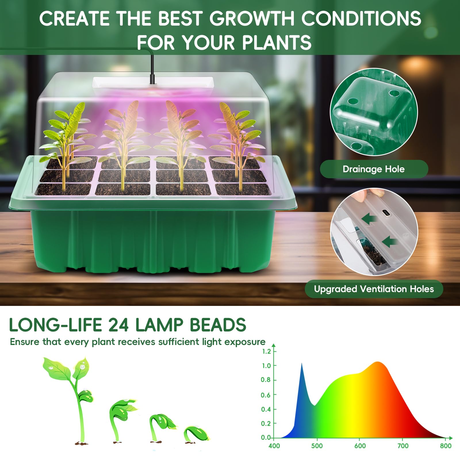 Verdenu adjustable LED grow lights support plants through germination stages.
