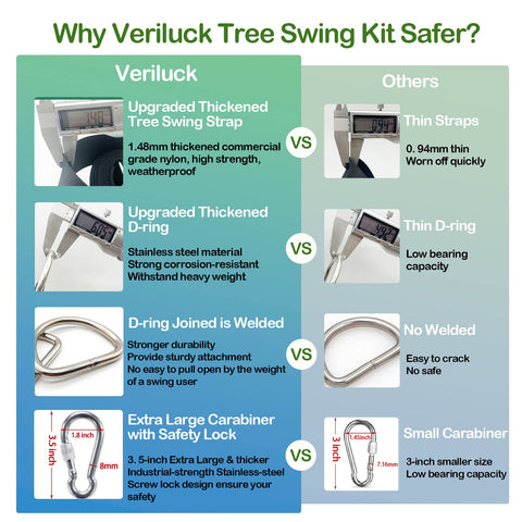 Stainless steel hardware on Veriluck straps resisting rust for longevity