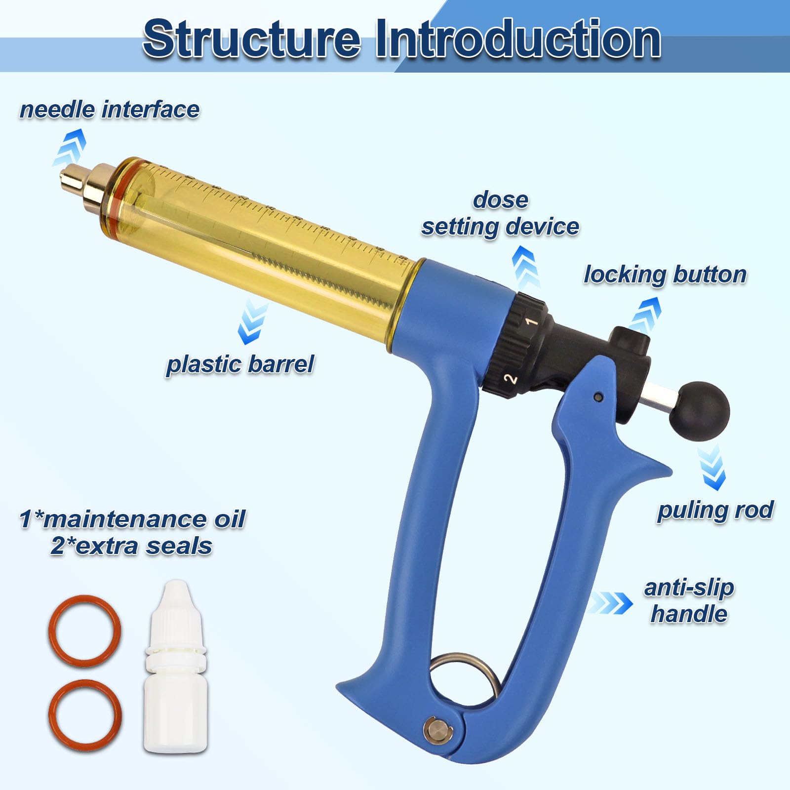 VET.PLUS syringe with Luer Lock interface for universal needle compatibility.