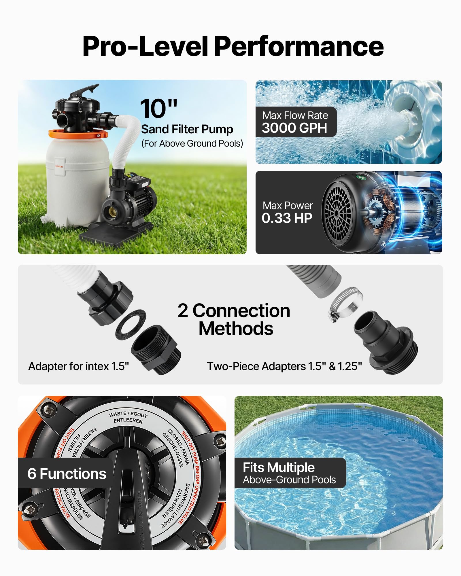 VEVOR 6-way valve image highlights flexible mode selection