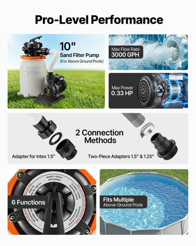 VEVOR 6-way valve image highlights flexible mode selection