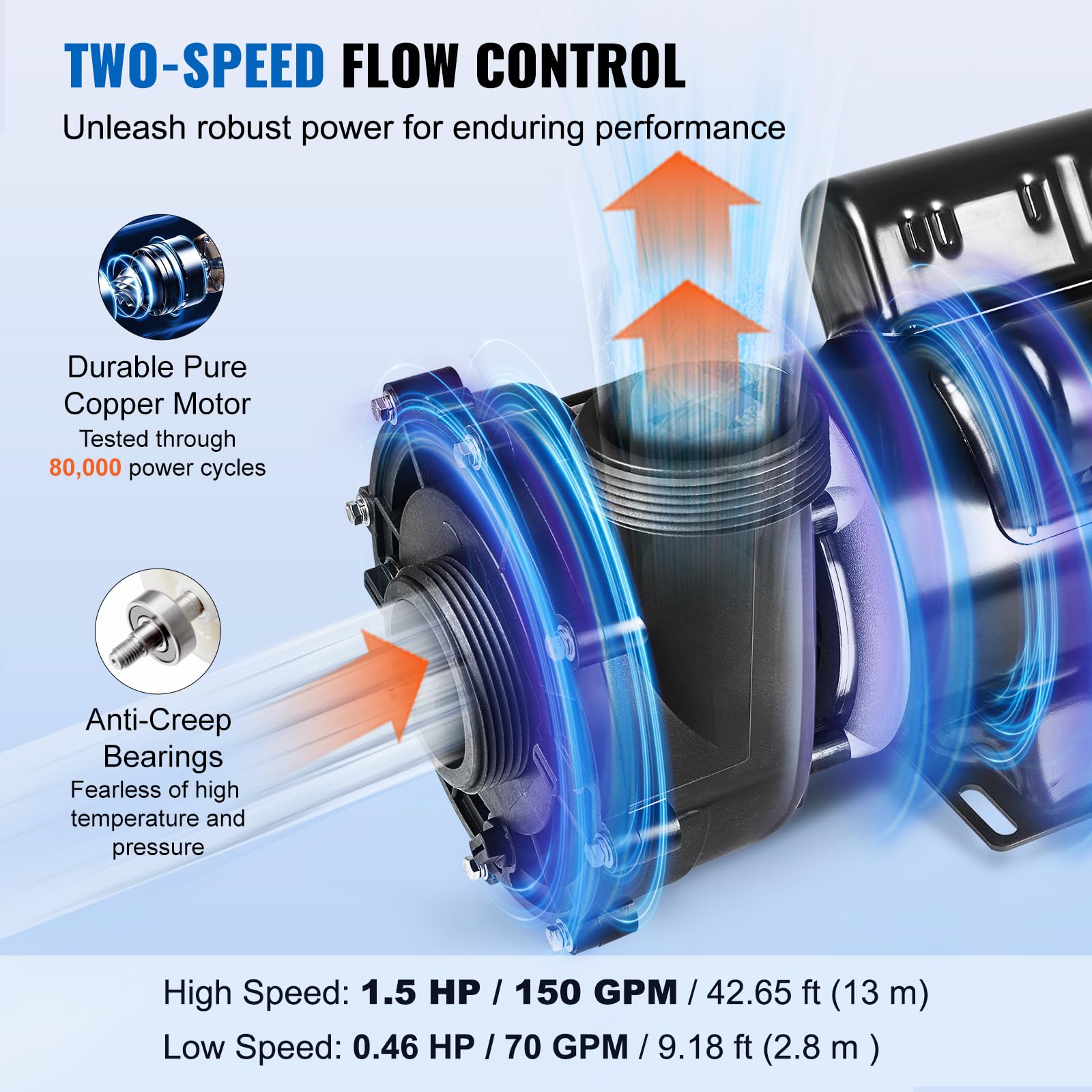 VEVOR spa pump 90-degree interface enables flexible installation in tight spaces.