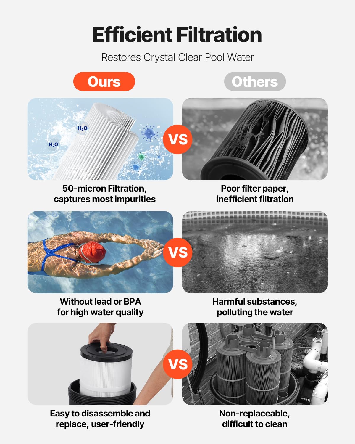 VEVOR 2026 Pro pool filter cartridge can be removed easily for replacement.