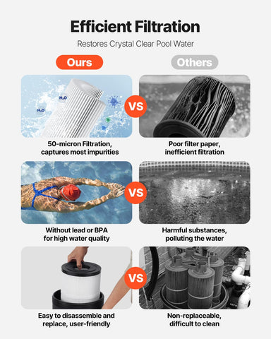 VEVOR 2026 Pro pool filter cartridge can be removed easily for replacement.