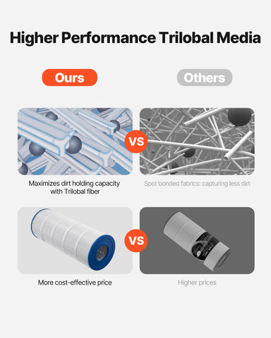 VEVOR C1200 is EPA-certified for safe filtration performance.