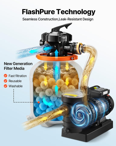 14-inch filter with VEVOR FlashPure and 0.75 HP motor delivers strong flow