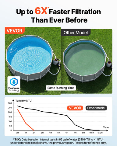 In-box media pre-installed for instant pool filtration with VEVOR FlashPure