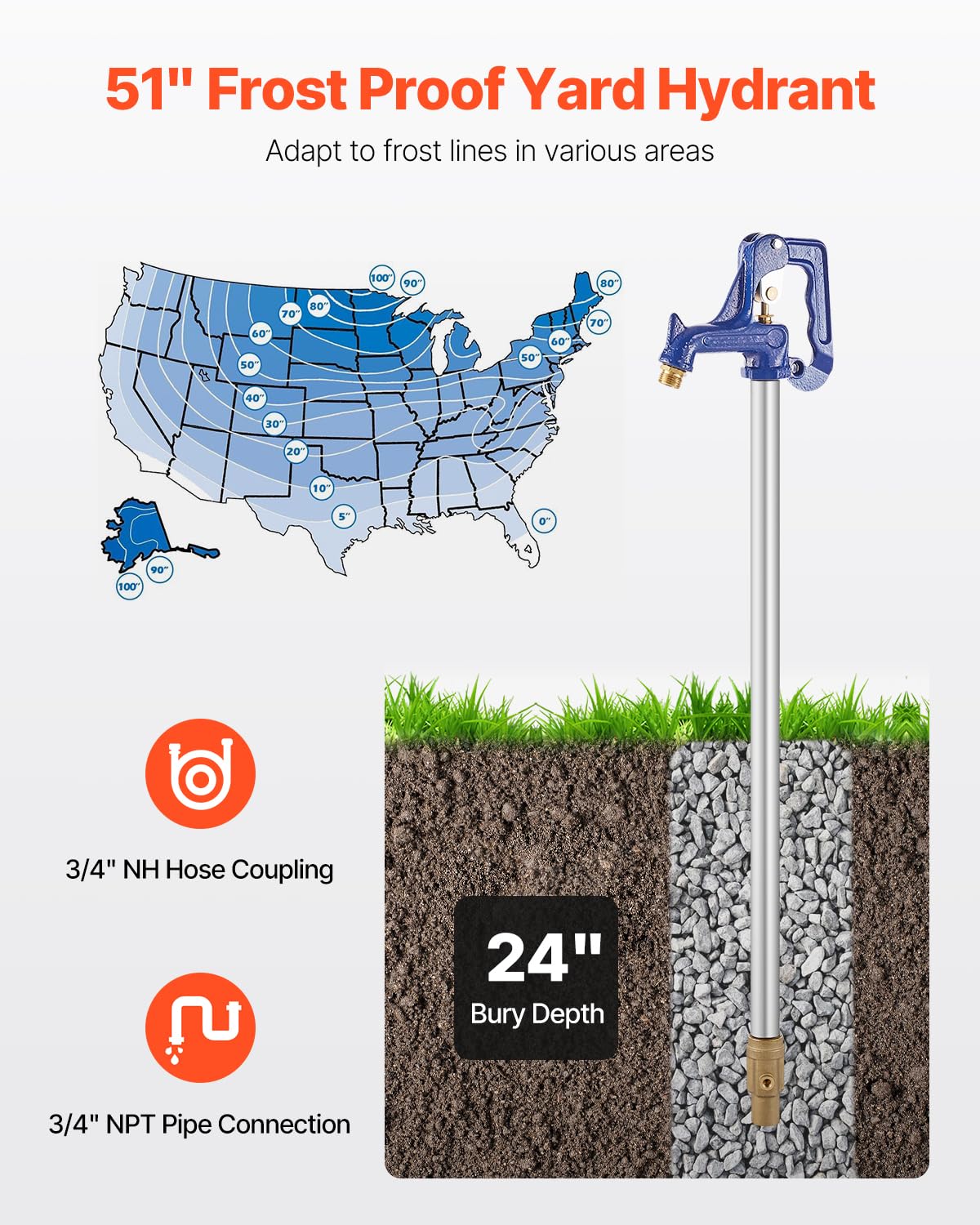 VEVOR frost-proof hydrant burial depth diagram for frost protection