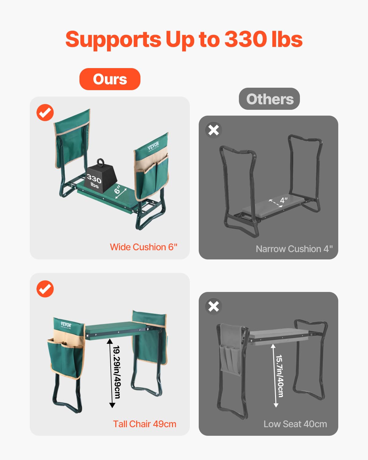 VEVOR Garden Kneeler 6inch-eva-pad cushions knees during long tasks.