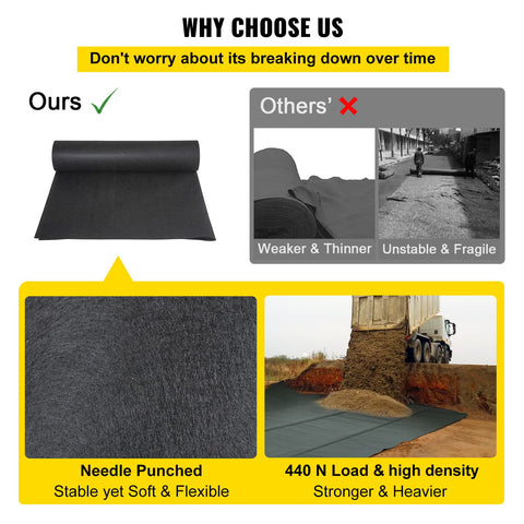 VEVOR geotextile landscape weed barrier protects soil and helps reduce evaporation.