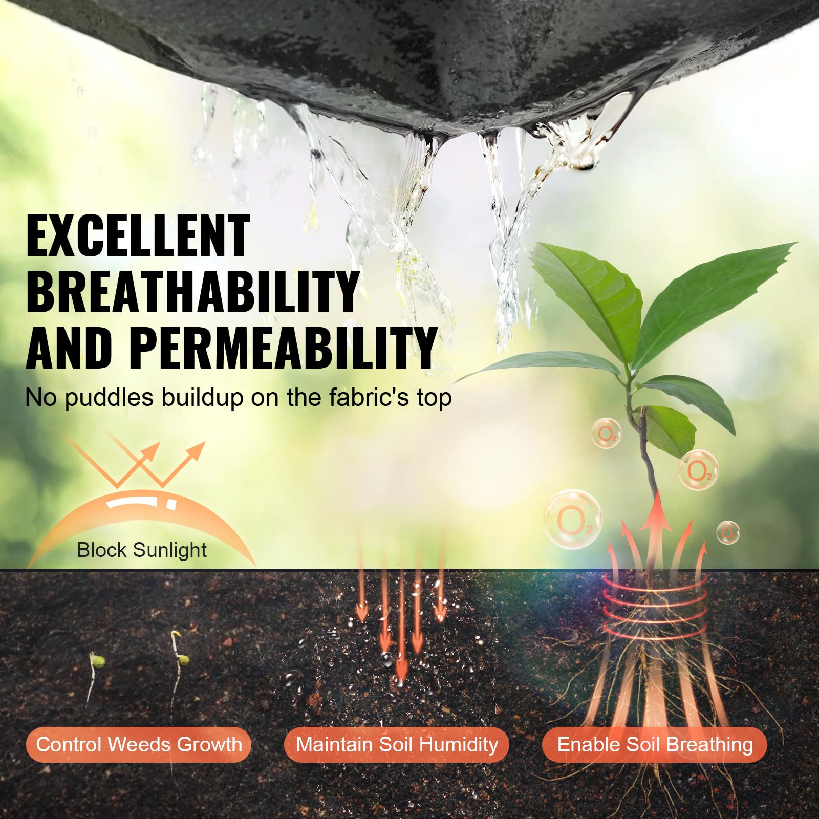 VEVOR geotextile fabric sample shows high tensile strength for tough projects.