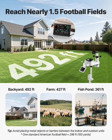 VEVOR indoor-outdoor forecast view helps you plan activities.