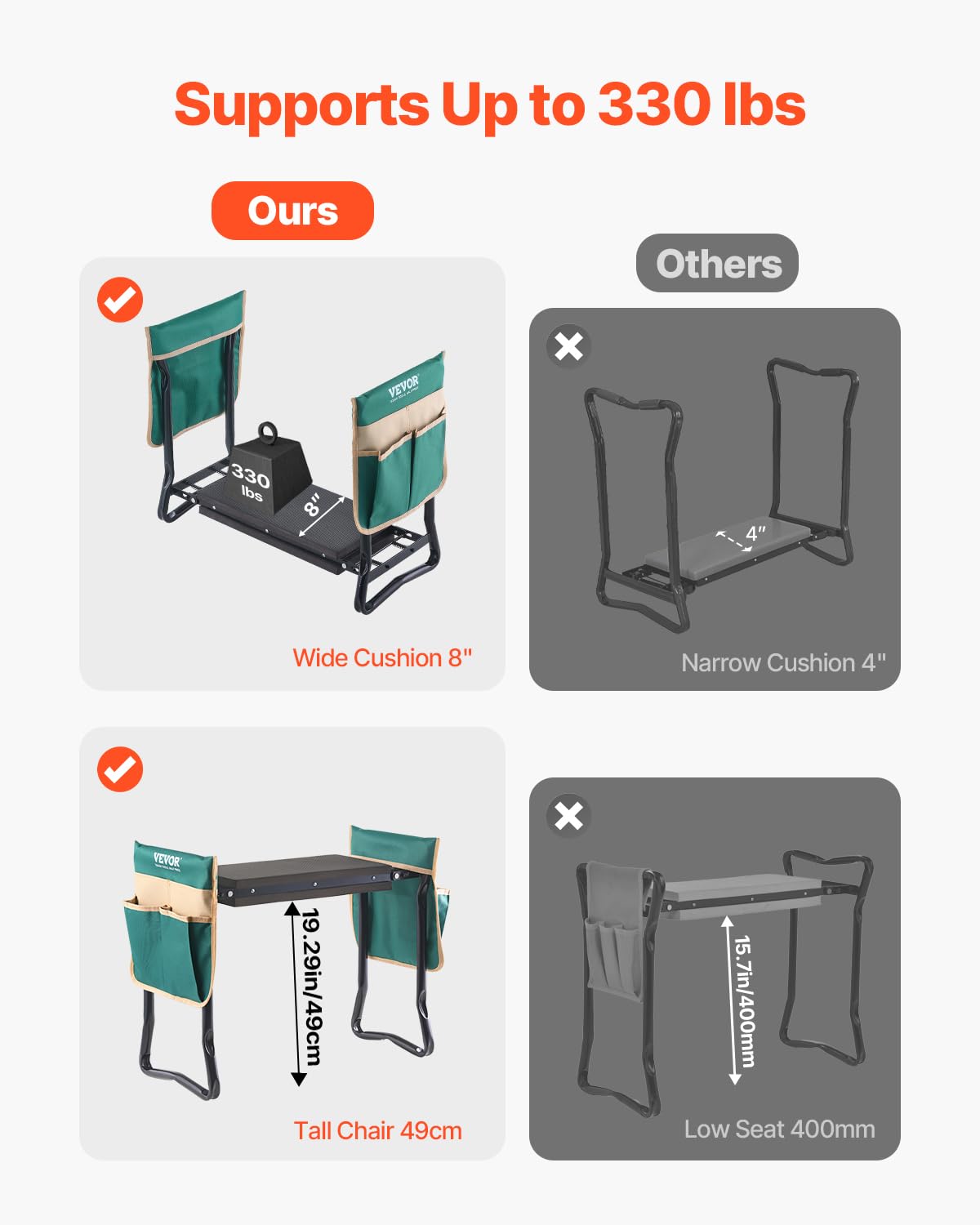 VEVOR ergonomic hinge enables smooth kneel-to-seat transition.