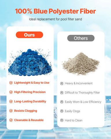 VEVOR pool filter balls blue media pack for efficient filtration.